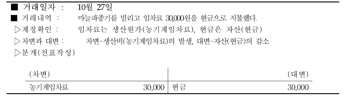 마늘 농기계임차료