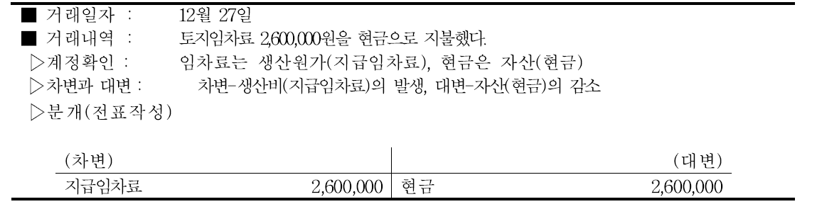 마늘 지급임차료