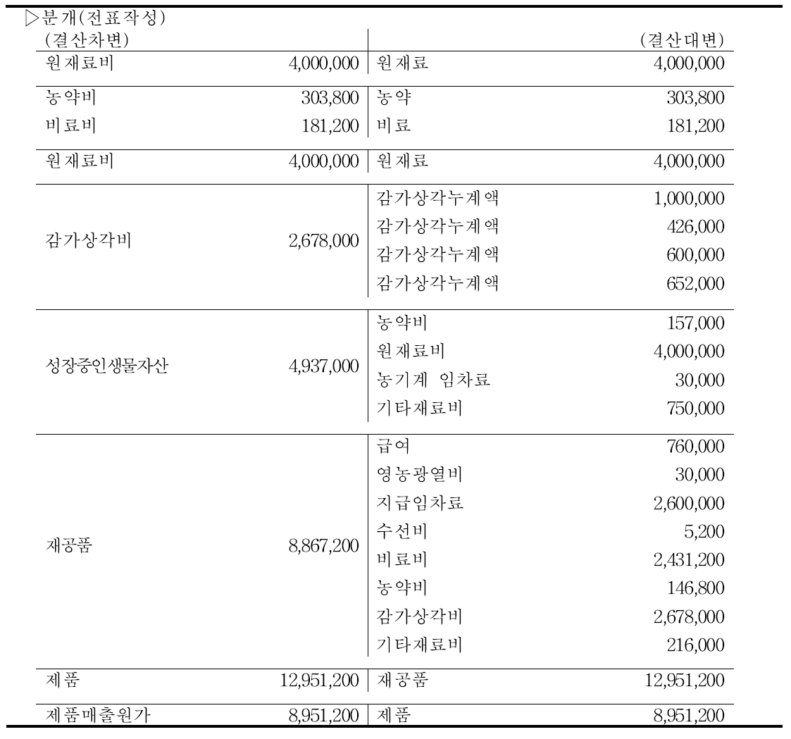 마늘농가 결산분개