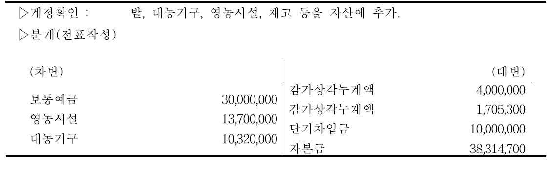 절임배추농가 전기분 대차대조표