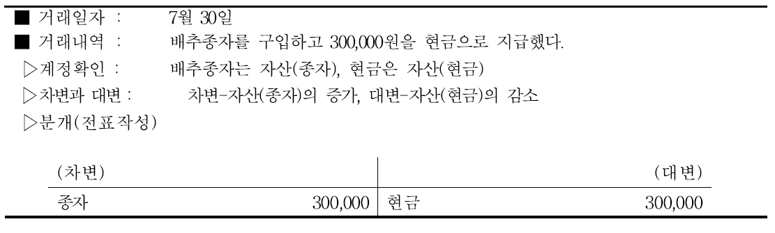 배추농가 종자비