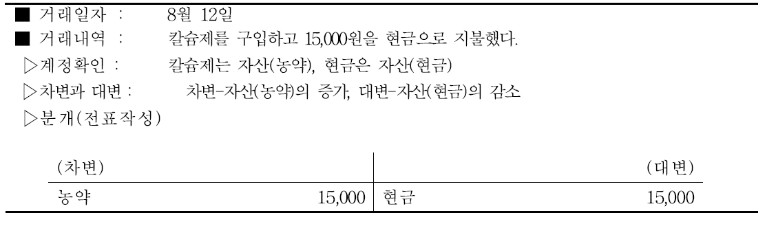 배추농가 농약비