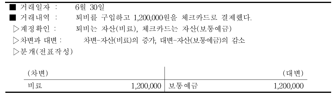 배추농가 비료비