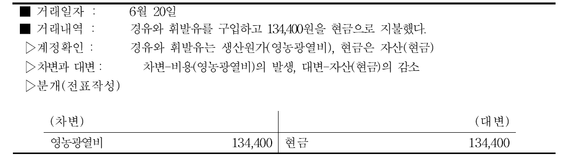 배추농가 영농광열비