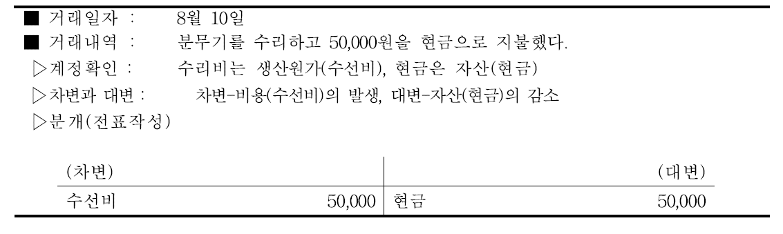 배추농가 수선비