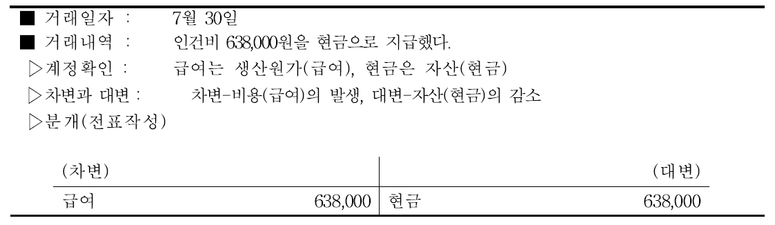 배추농가 급여비