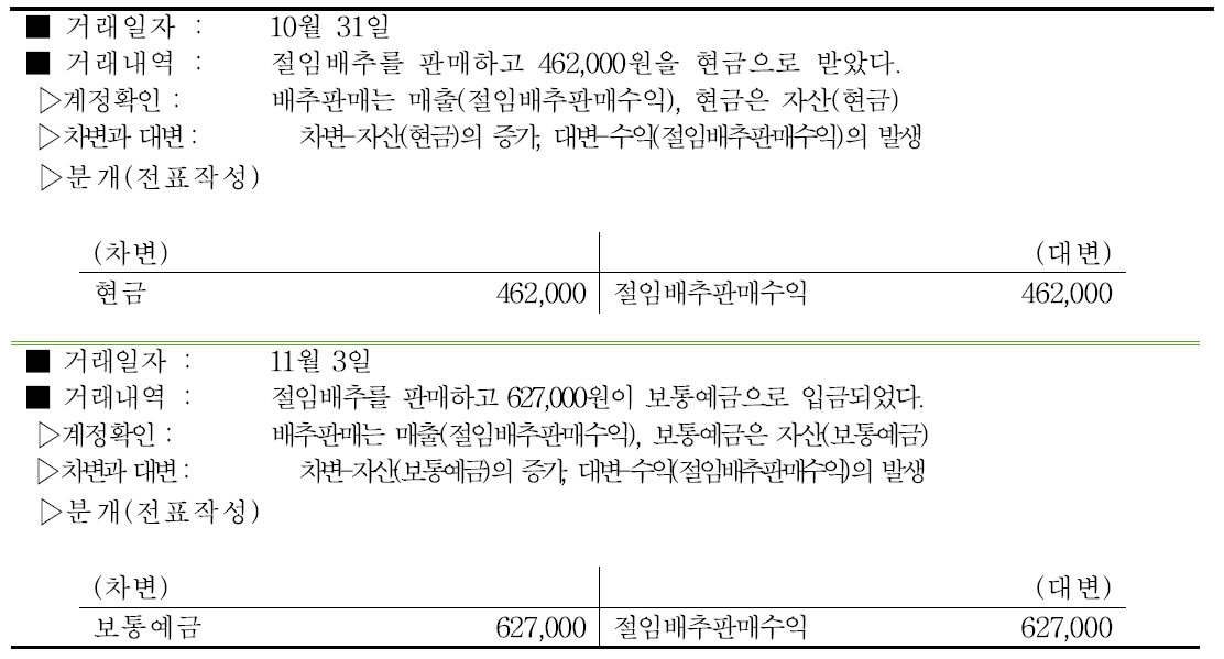 절임배추 판매