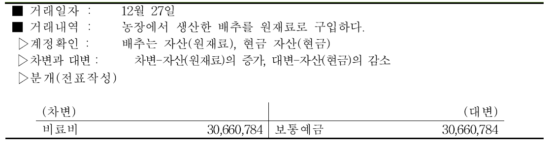 절임배추 원재료비