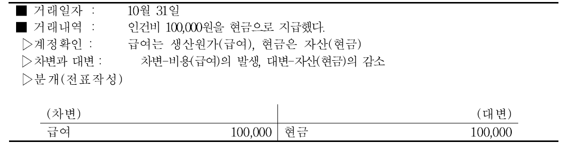 절임배추 급여비