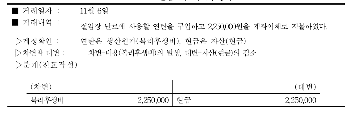 절임배추 복리후생비