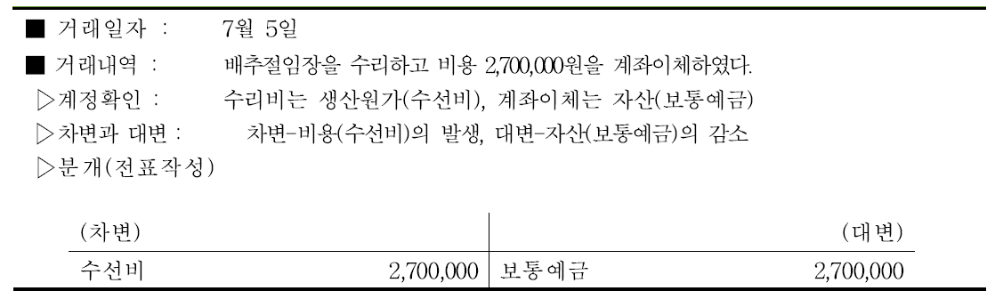 절임배추 수선비