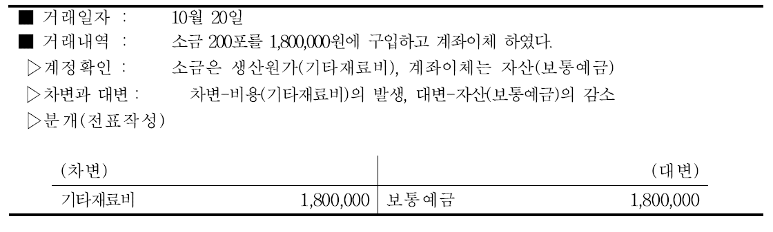 절임배추 기타재료비