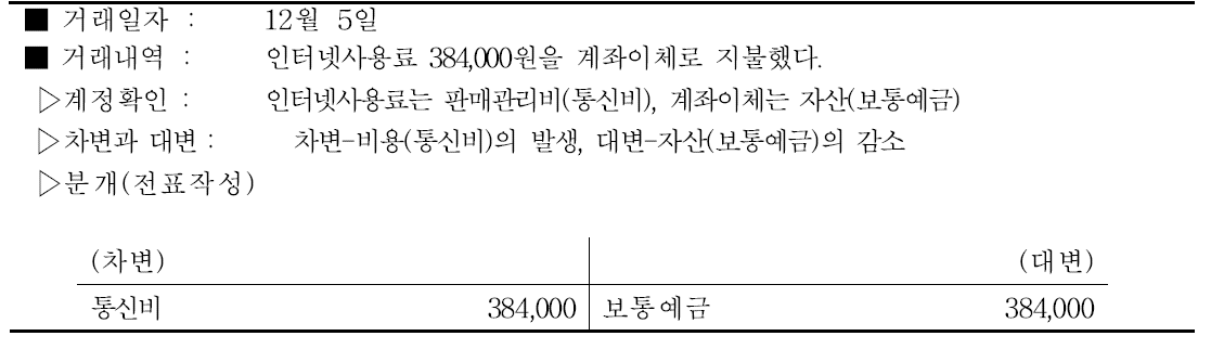 절임배추 통신비