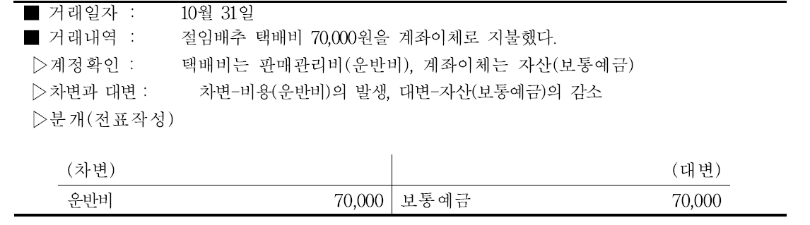 절임배추 운반비