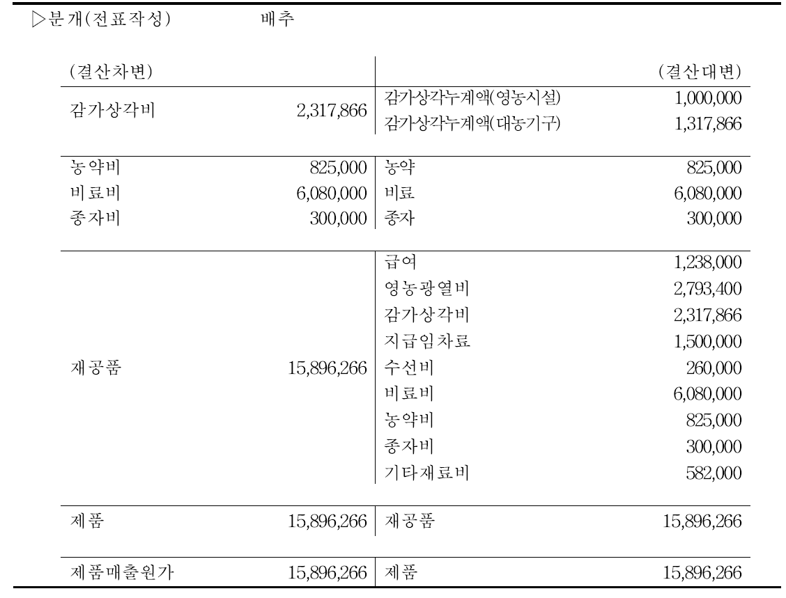 배추 생산 결산분개