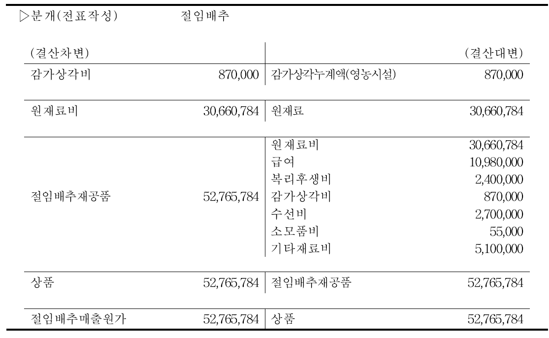 절임배추 가공 결산분개