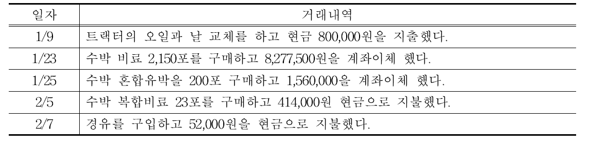 수박, 단호박 농가 거래내역