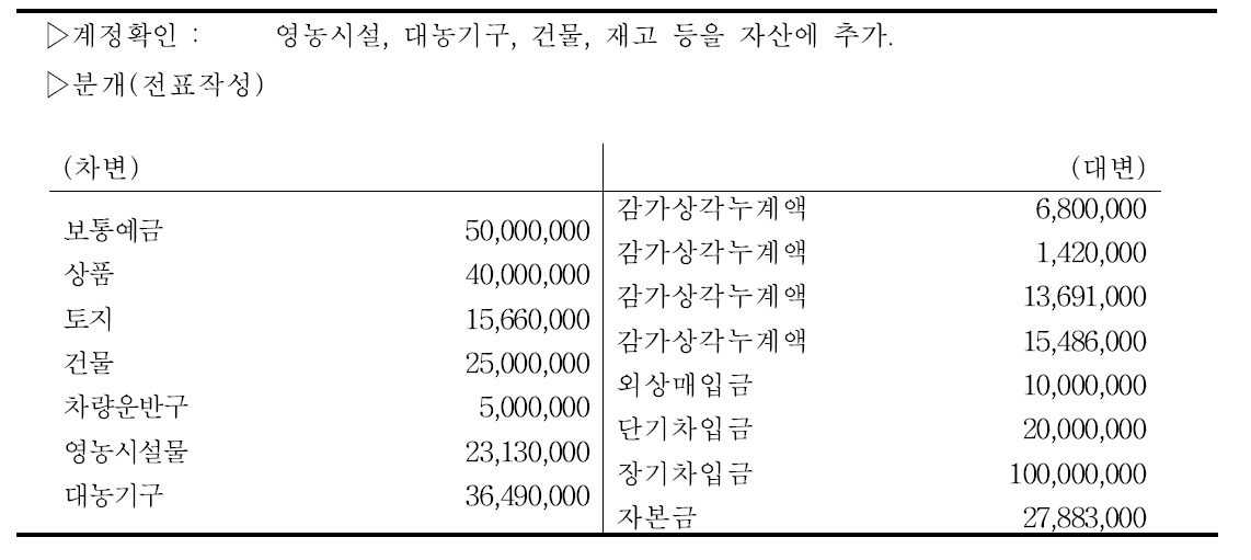 수박, 단호박 농가 전기분 대차대조표