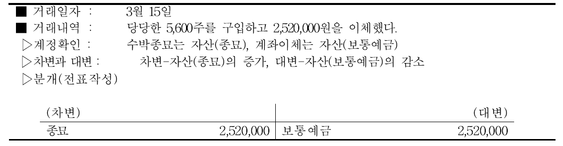 수박 종묘비