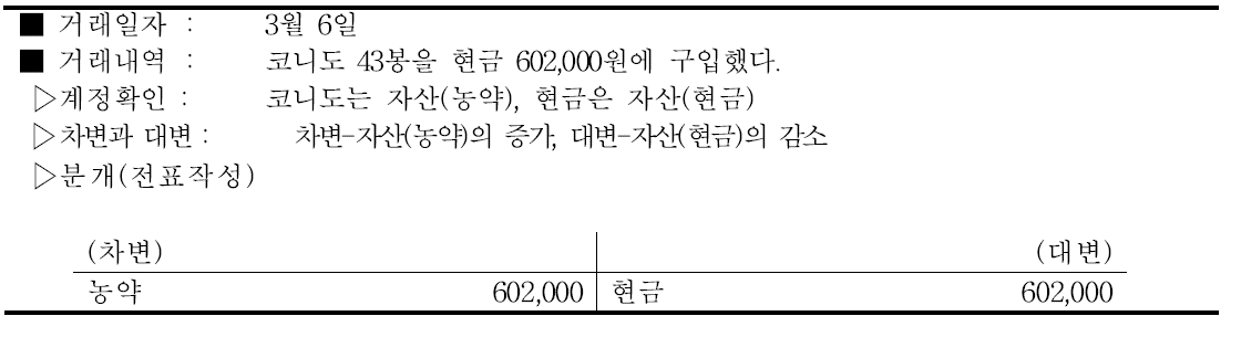 수박 농약비