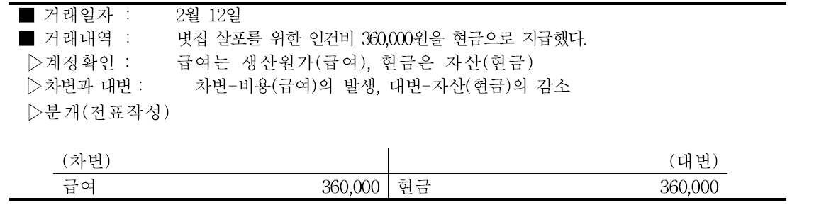 수박 급여비