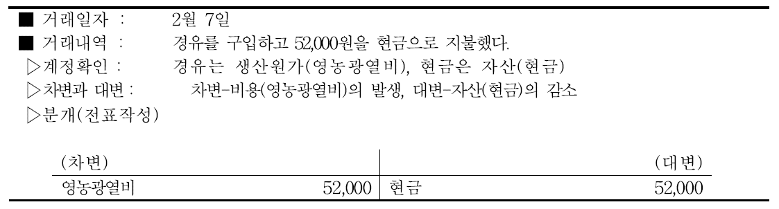 수박 영농광열비