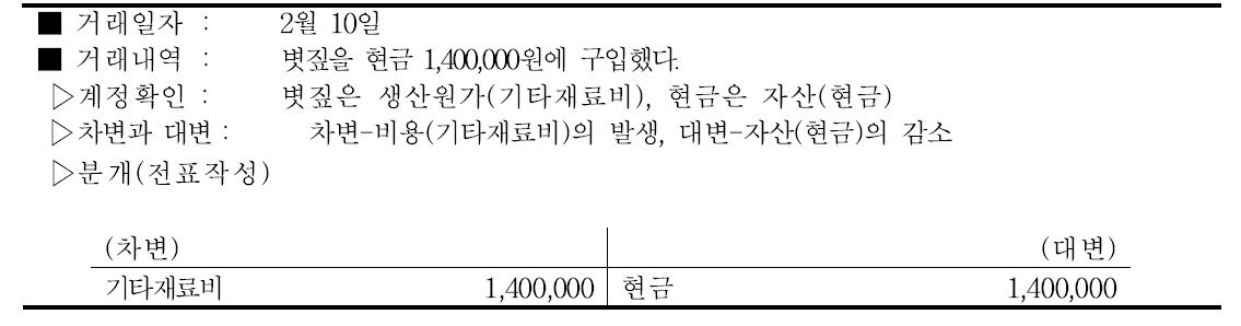 수박 기타재료비