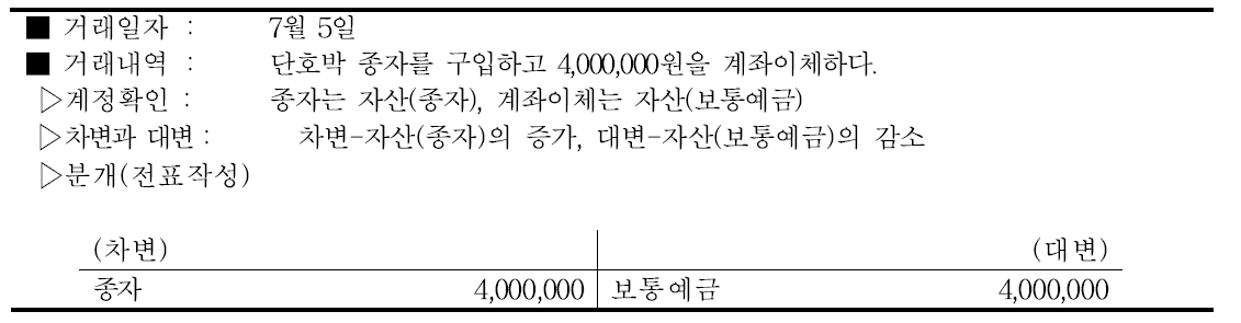 단호박 종자비