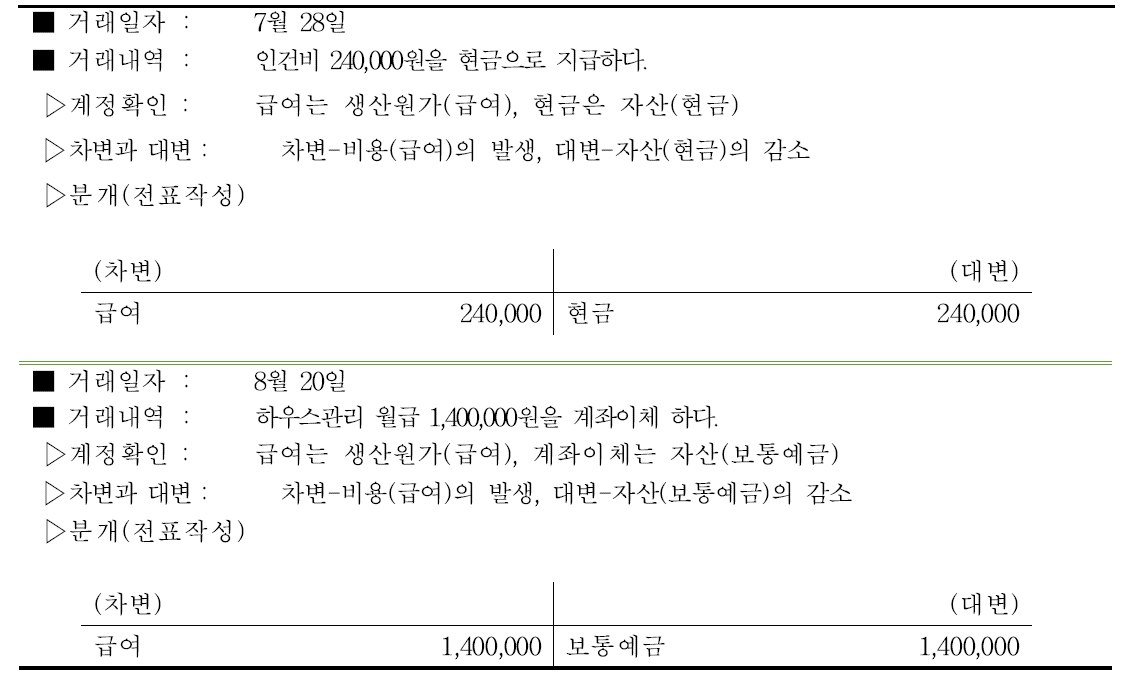 단호박 급여비