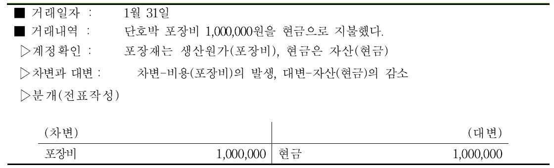 단호박 포장비