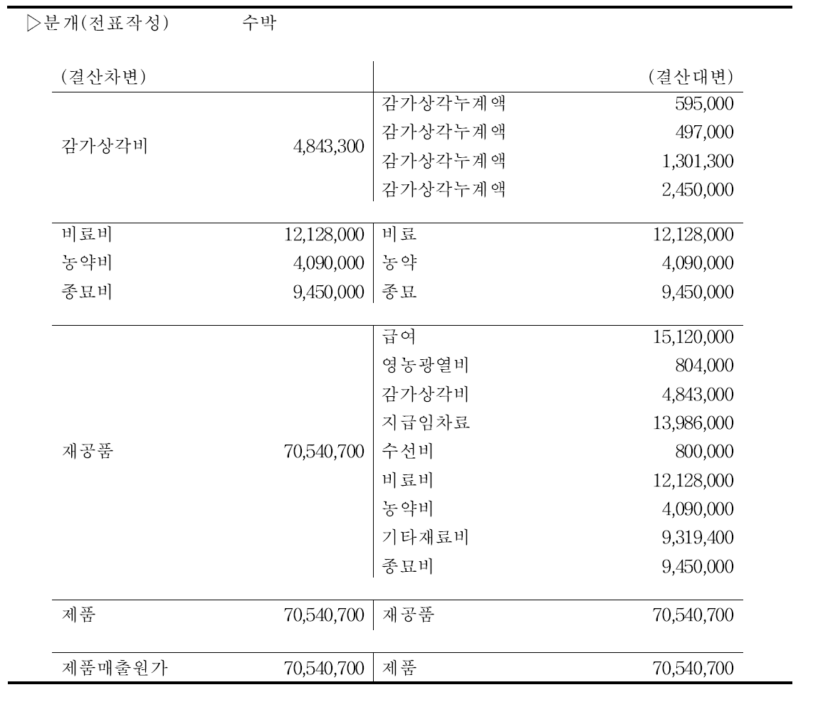 수박 결산분개