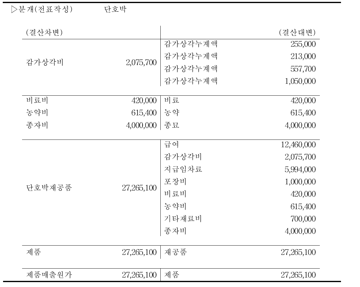 단호박 결산분개