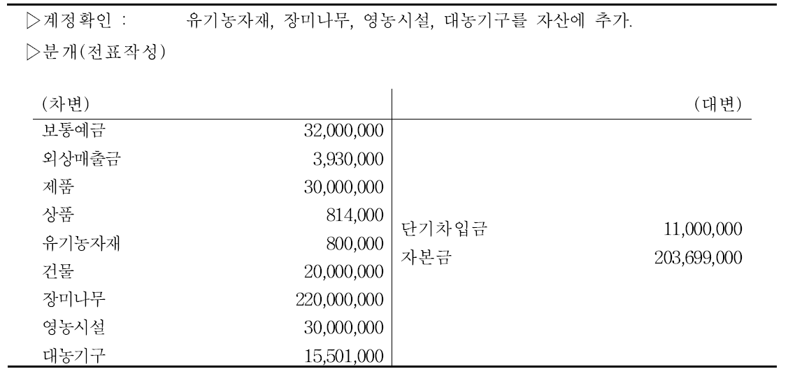 장미농가 전기분 대차대조표