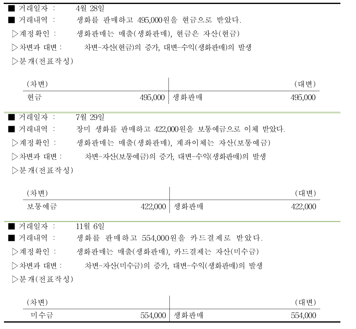 장미생화 매출