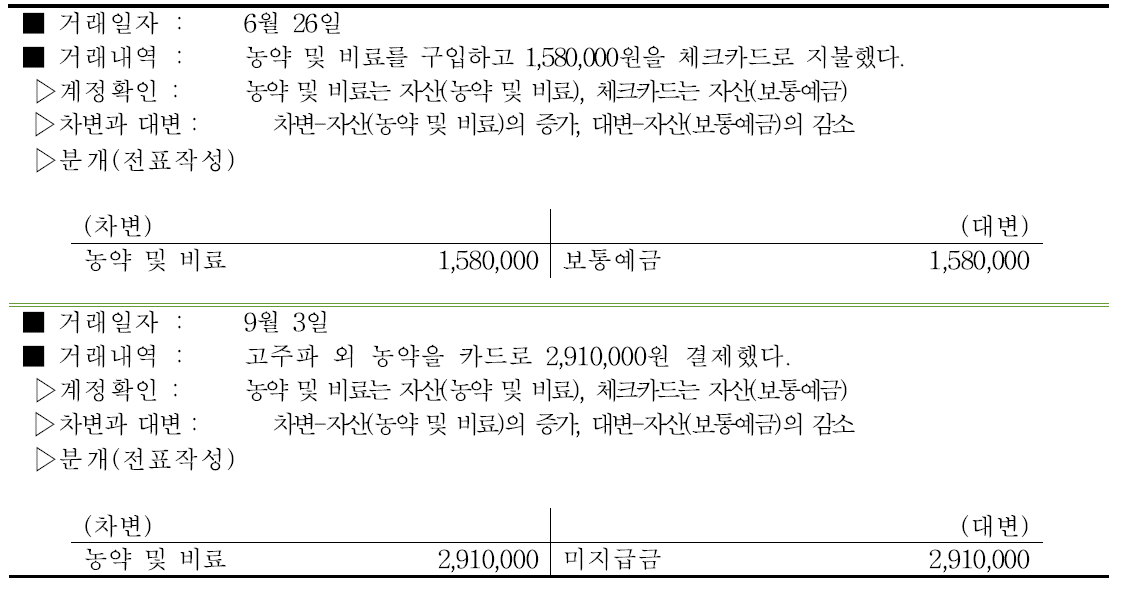 장미 농약 및 비료비