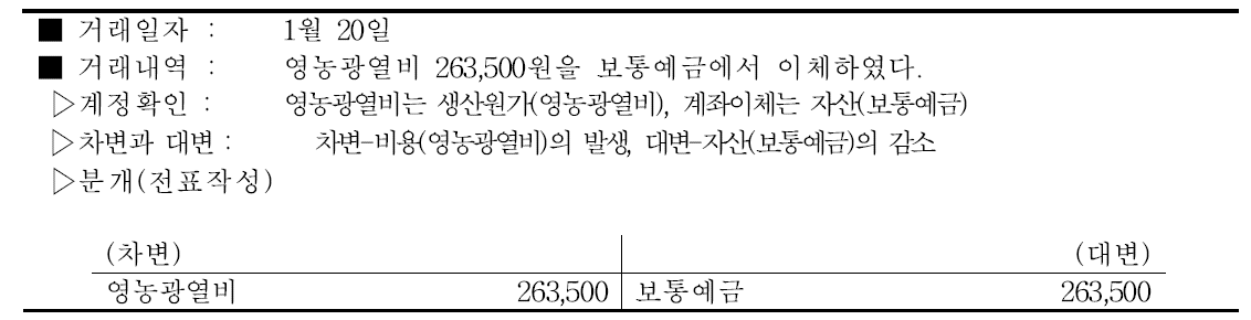 장미 영농광열비