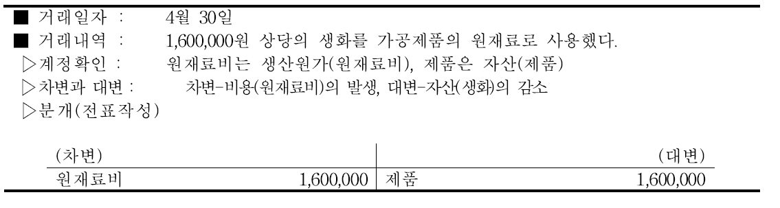 장미농가의 가공제품 원재료 구입