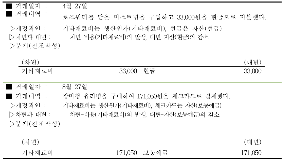 장미농가의 가공제품 기타재료비