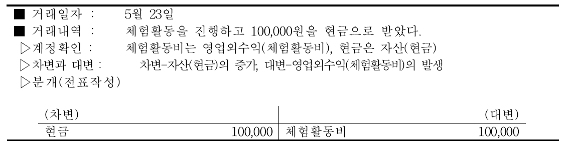 장미농가 체험활동 매출