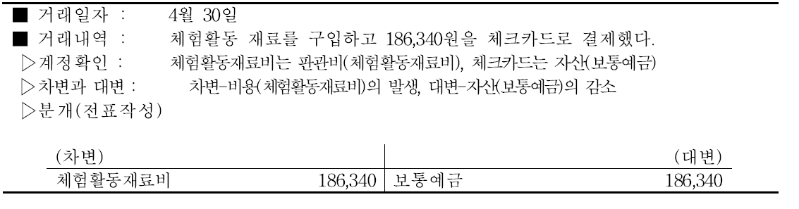 장미농가 체험활동 재료비 구입