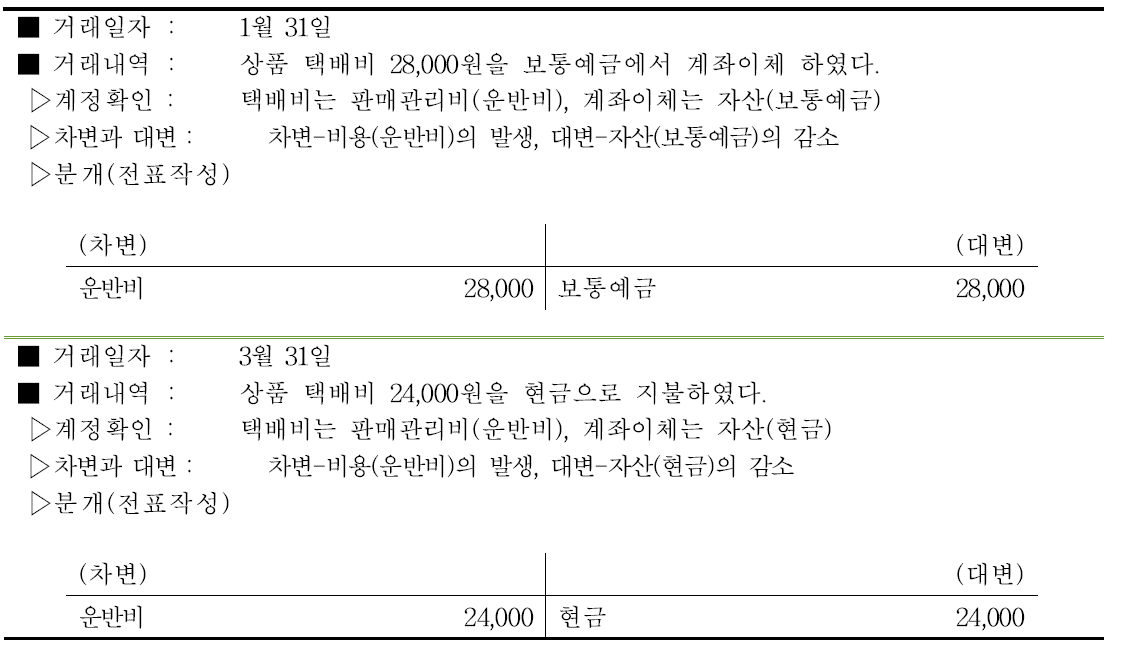 장미농가의 운반비