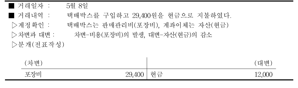 장미농가의 택배박스 구입비