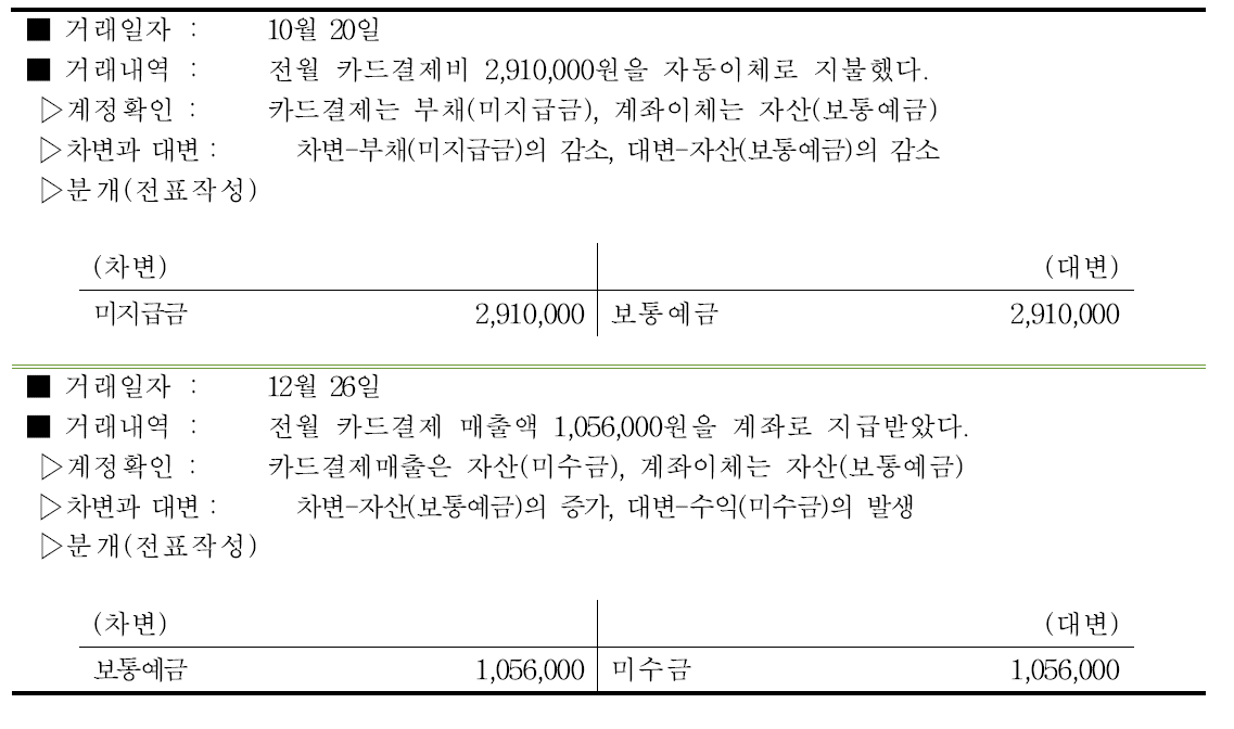 장미농가의 신용카드 거래관련내역