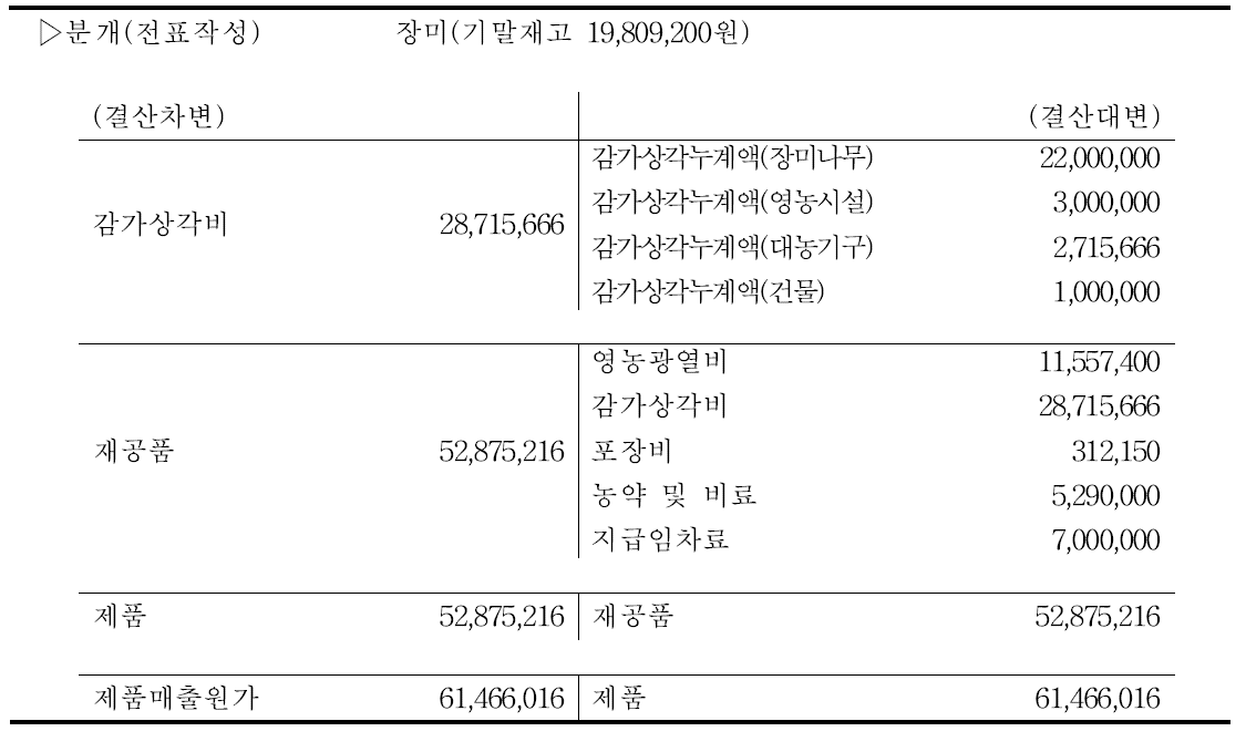 장미 생산관련 결산분개