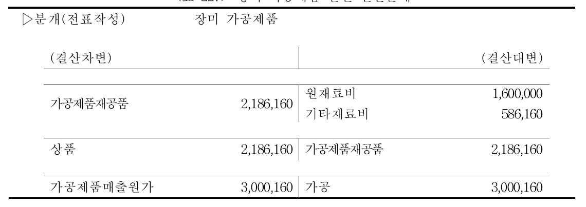 장미 가공제품 관련 결산분개