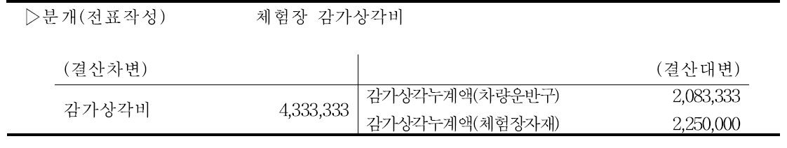 장미 체험 관련 결산분개