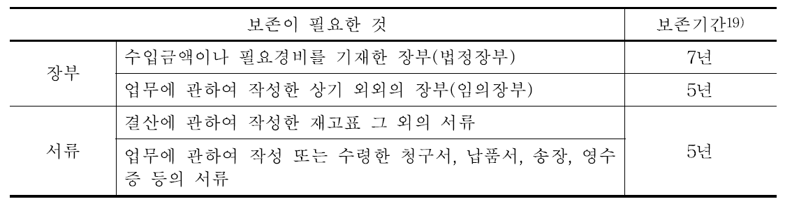 장부서류의 보존기간