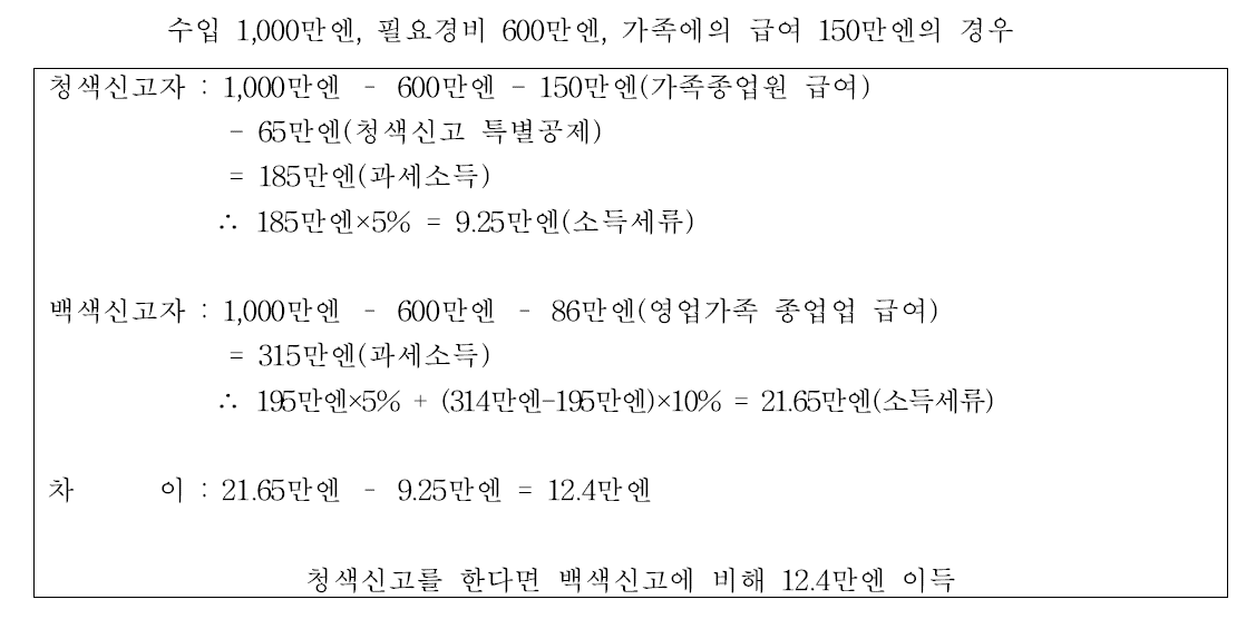 구체적인 사례2