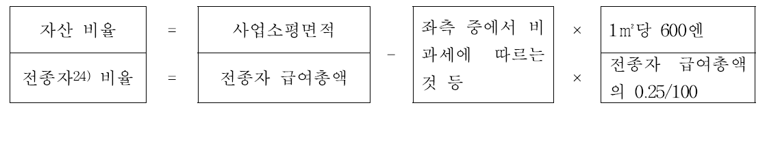 사업소세 산출방법