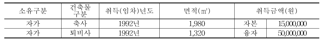 한우 경영체 건축·시설물